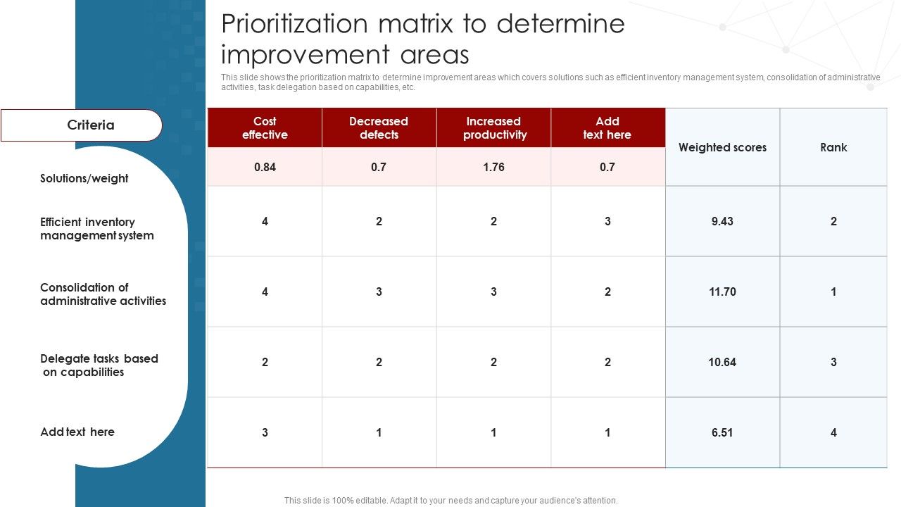Deployment Of Business Process Prioritization Matrix To Determine Improveme