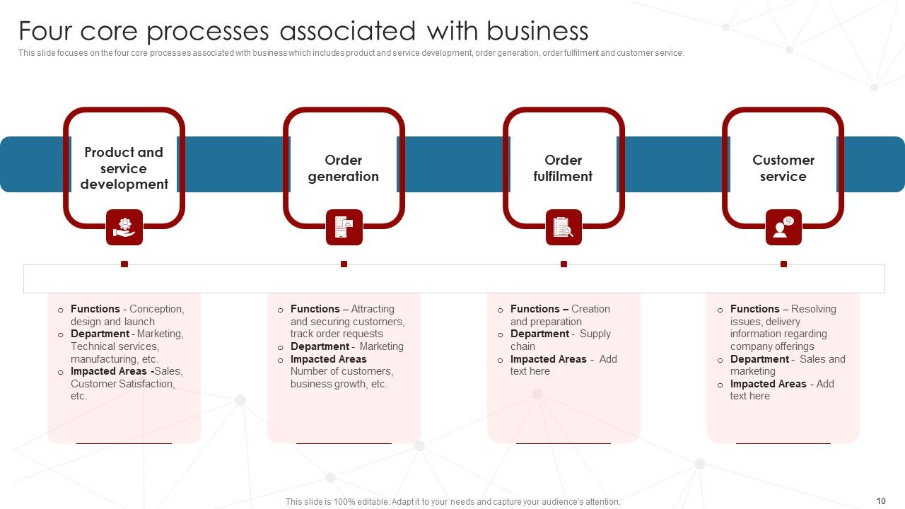 Deployment Of Business Process Redesigning Ppt PowerPoint Presentation Complete Deck With Slides Slide10