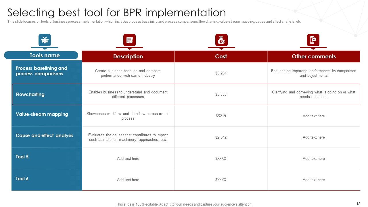 Deployment Of Business Process Redesigning Ppt PowerPoint Presentation Complete Deck With Slides Slide12