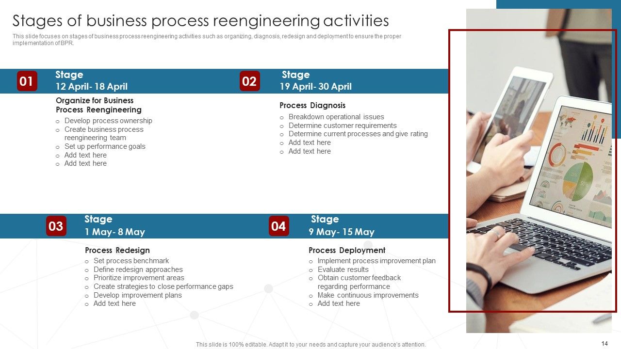 Deployment Of Business Process Redesigning Ppt PowerPoint Presentation Complete Deck With Slides Slide14