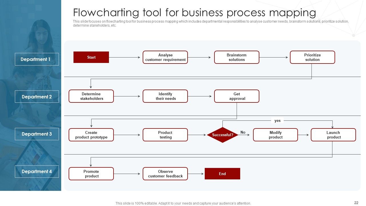 Deployment Of Business Process Redesigning Ppt PowerPoint Presentation Complete Deck With Slides Slide22