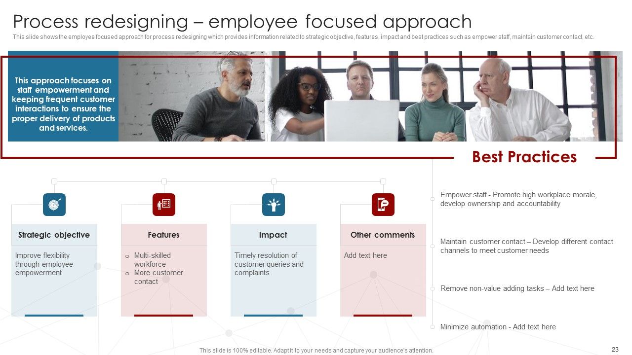 Deployment Of Business Process Redesigning Ppt PowerPoint Presentation Complete Deck With Slides Slide23