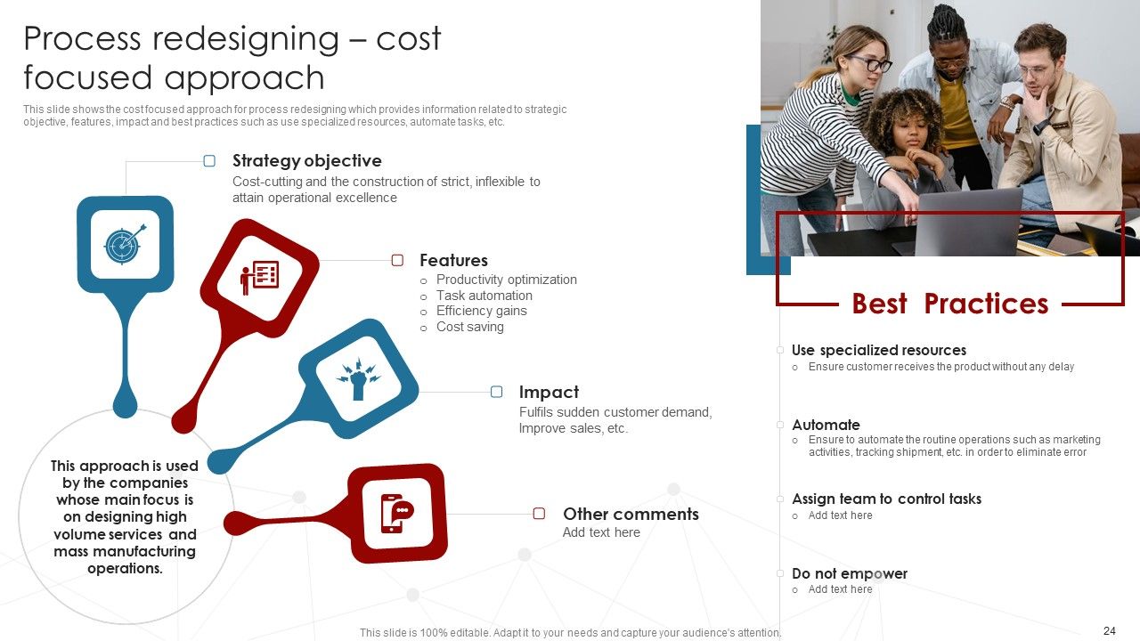 Deployment Of Business Process Redesigning Ppt PowerPoint Presentation Complete Deck With Slides Slide24
