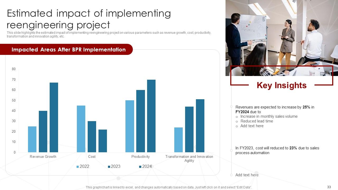 Deployment Of Business Process Redesigning Ppt PowerPoint Presentation Complete Deck With Slides Slide33