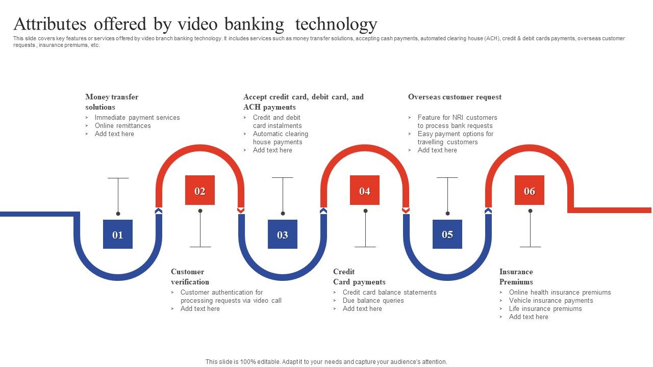 Deployment_Of_Omnichannel_Banking_Solutions_Attributes_Offered_By_Video_Banking_Technology_Icons_PDF_Slide_1.jpg