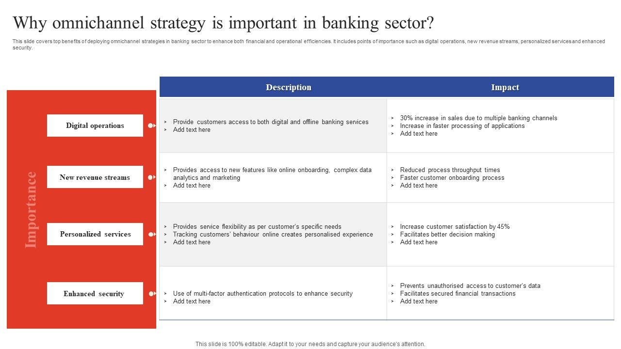 Deployment_Of_Omnichannel_Banking_Solutions_Why_Omnichannel_Strategy_Is_Important_In_Banking_Sector_Icons_PDF_Slide_1.jpg