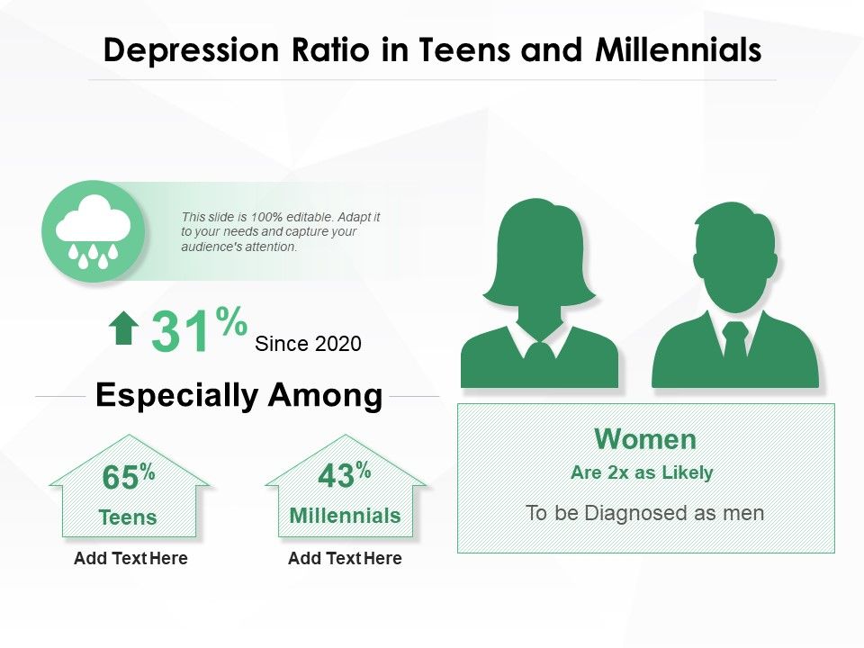 Depression_Ratio_In_Teens_And_Millennials_Ppt_PowerPoint_Presentation_File_Icons_PDF_Slide_1.jpg