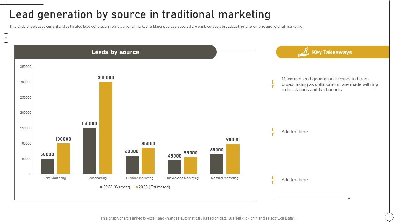 Deriving_Leads_Through_Traditional_Lead_Generation_By_Source_In_Traditional_Marketing_Icons_PDF_Slide_1.jpg