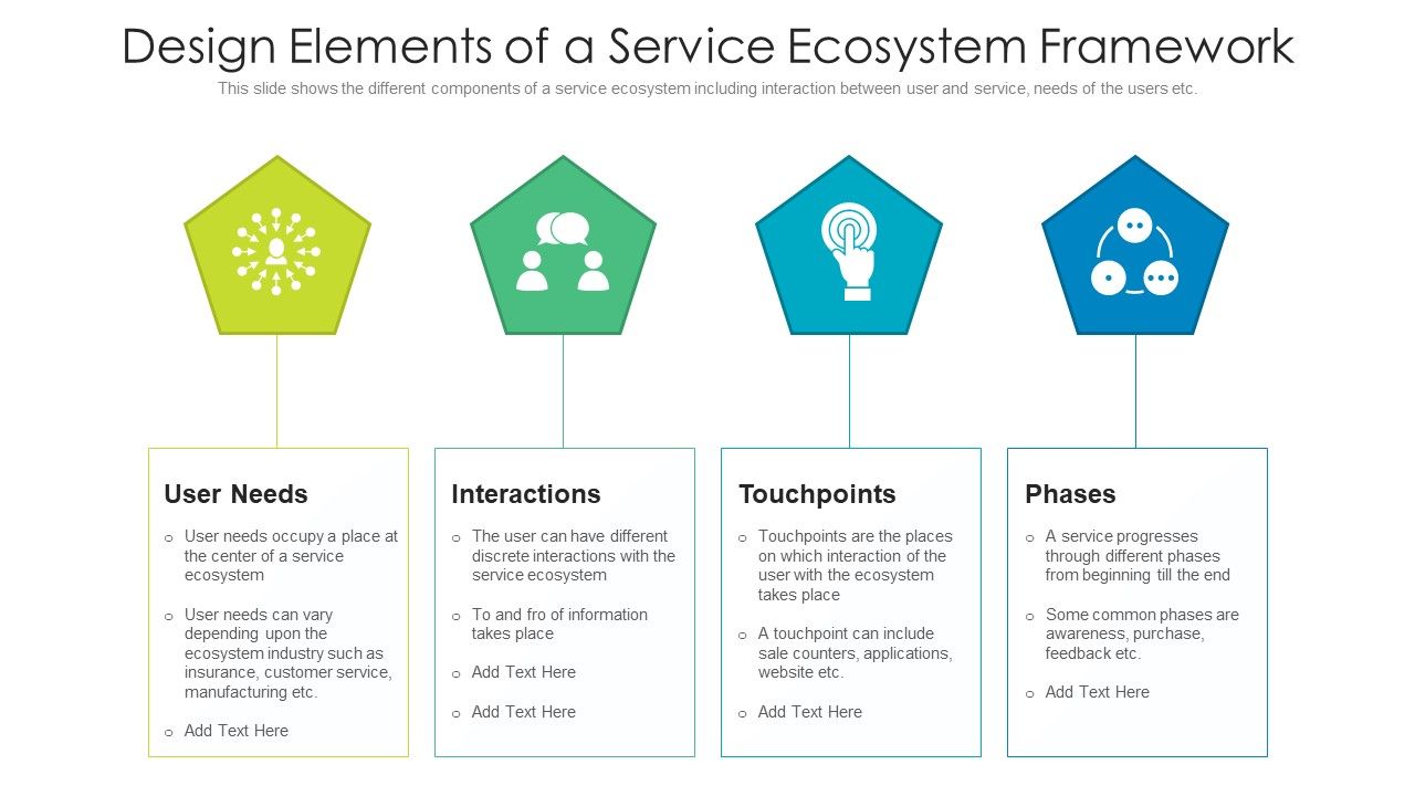 Design_Elements_Of_A_Service_Ecosystem_Framework_Ppt_PowerPoint_Presentation_Icon_Layouts_PDF_Slide_1.jpg