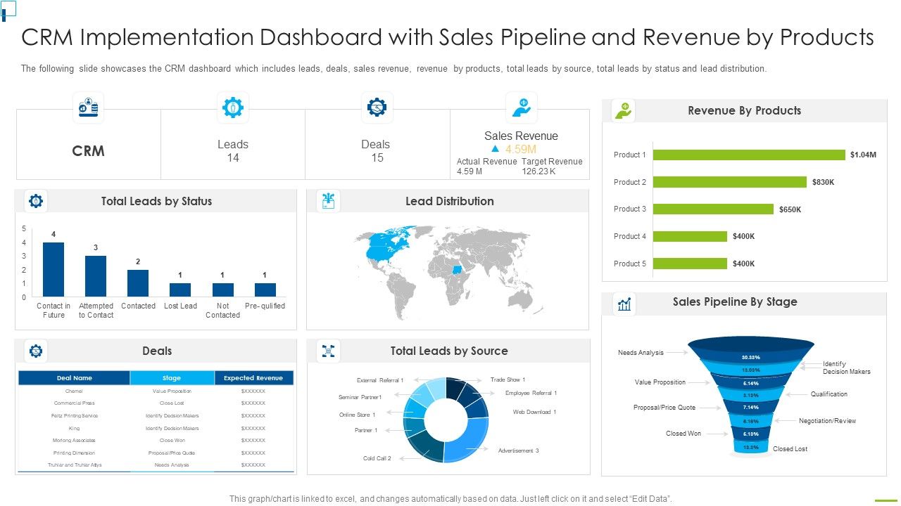 Designing_And_Deployment_CRM_Implementation_Dashboard_With_Sales_Pipeline_Icons_PDF_Slide_1.jpg