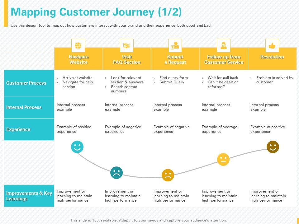 Designing_Great_Client_Experience_Action_Plan_Mapping_Customer_Journey_Ppt_PowerPoint_Presentation_Clipart_PDF_Slide_1.jpg
