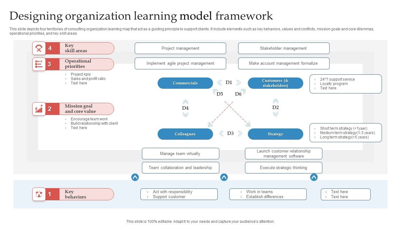 Designing_Organization_Learning_Model_Framework_Ppt_Icon_Files_PDF_Slide_1.jpg