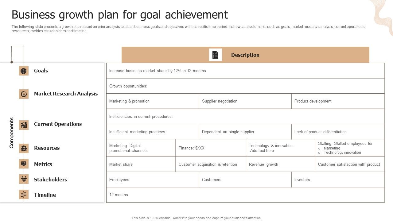 Designing Strategies For Company Growth And Success Business Growth ...
