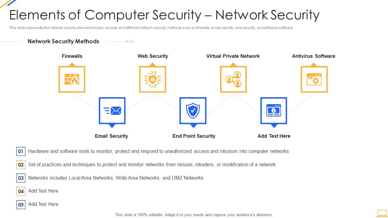 Desktop Security Management Elements Of Computer Security Network ...