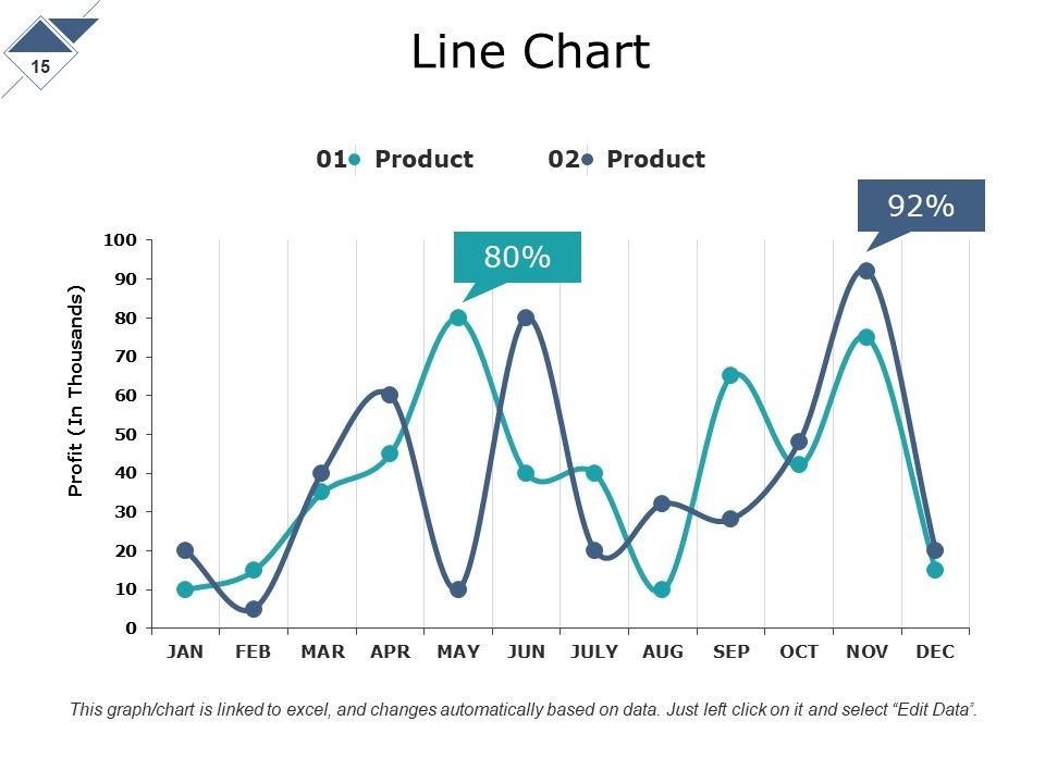 Detailed Analysis Of New Product Ppt PowerPoint Presentation Complete Deck With Slides Slide15