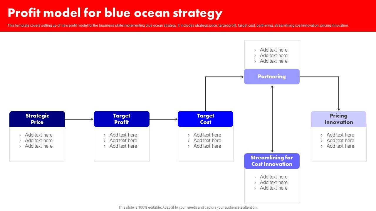 Detailed_Analysis_Of_Red_Ocean_Vs_Blue_Ocean_Approach_Profit_Model_For_Blue_Ocean_Strategy_Icons_PDF_Slide_1.jpg