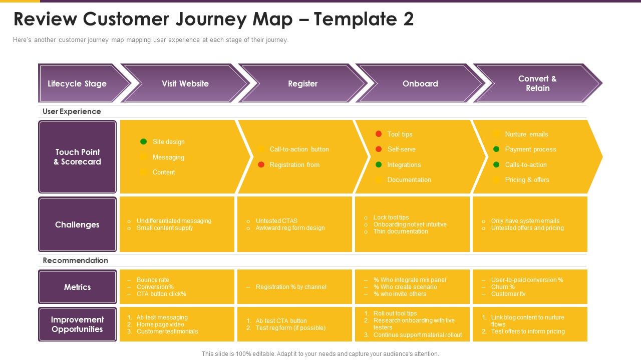 Detailed_Guide_Consumer_Journey_Marketing_Review_Customer_Journey_Graphics_PDF_Slide_1.jpg