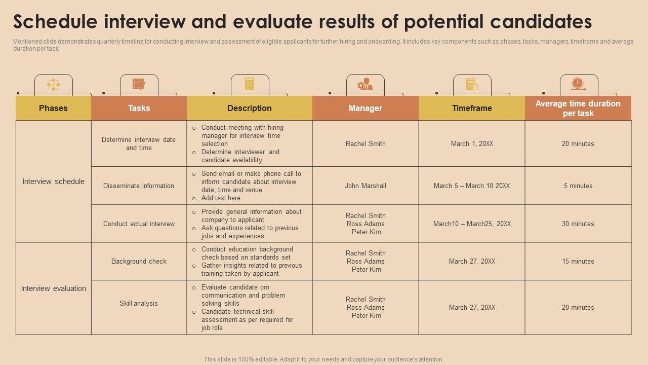 Detailed Guide For Talent Acquisition Schedule Interview And Evaluate ...