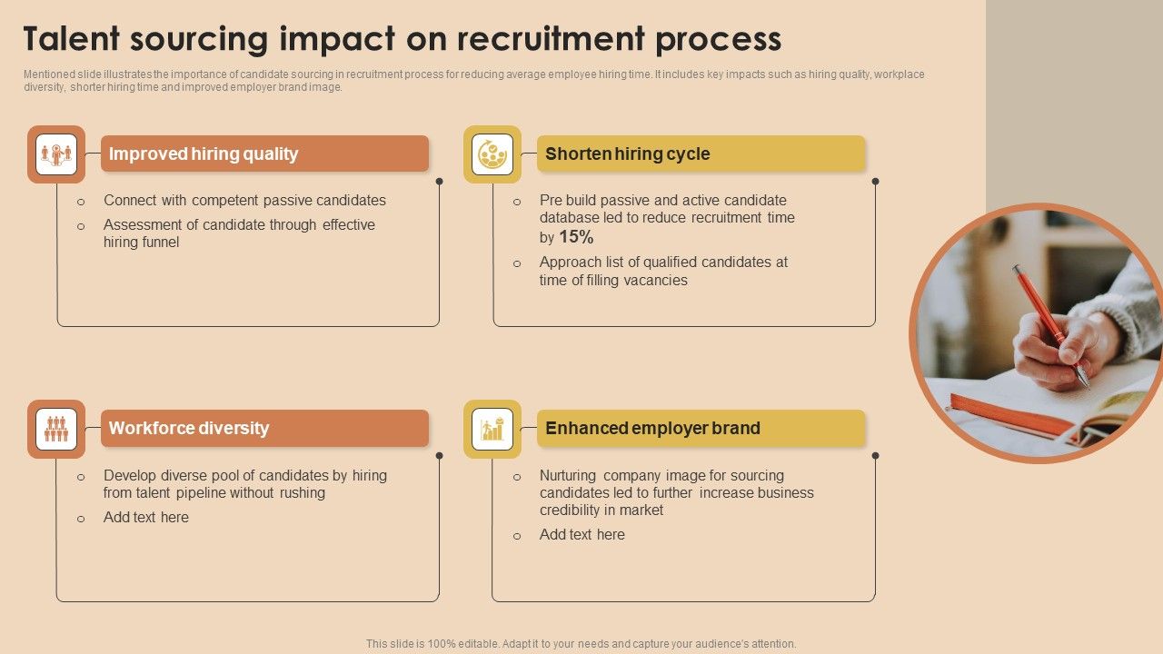 Detailed Guide For Talent Acquisition Talent Sourcing Impact On 