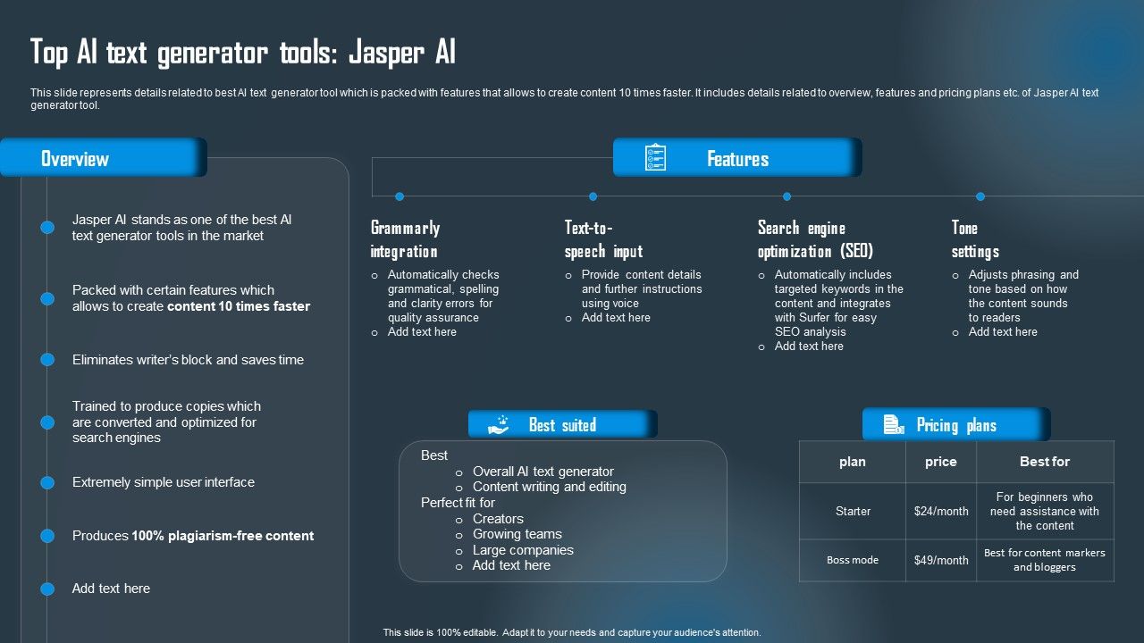 Detailed Guide On Artificial Intelligence Text Generator Top AI Text ...