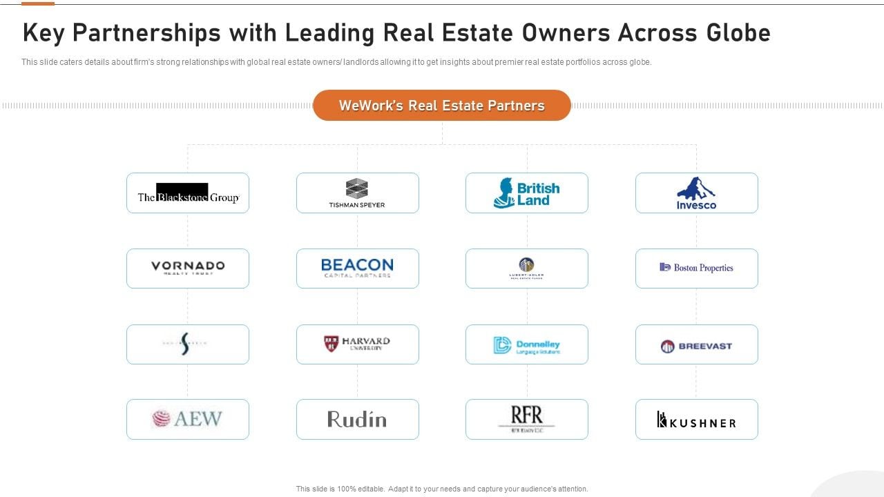 Details_About_Clients_Associated_With_Our_Firm_Key_Partnerships_With_Leading_Real_Estate_Owners_Across_Globe_Icons_PDF_Slide_1.jpg