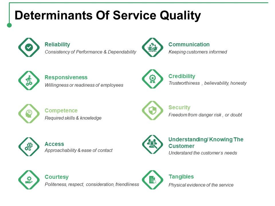 Determinants_Of_Service_Quality_Ppt_PowerPoint_Presentation_Icon_Picture_Slide_1.jpg