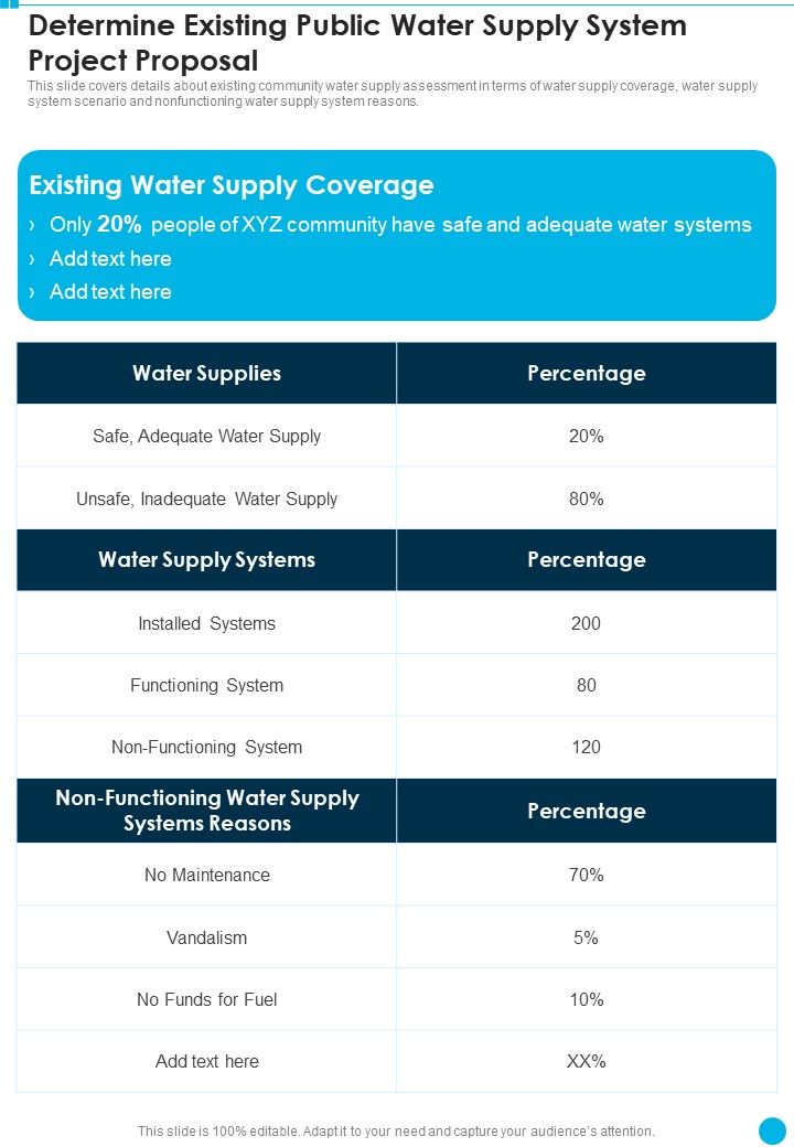 Determine Existing Public Water Supply System Project Proposal One Pager Sample Example Document