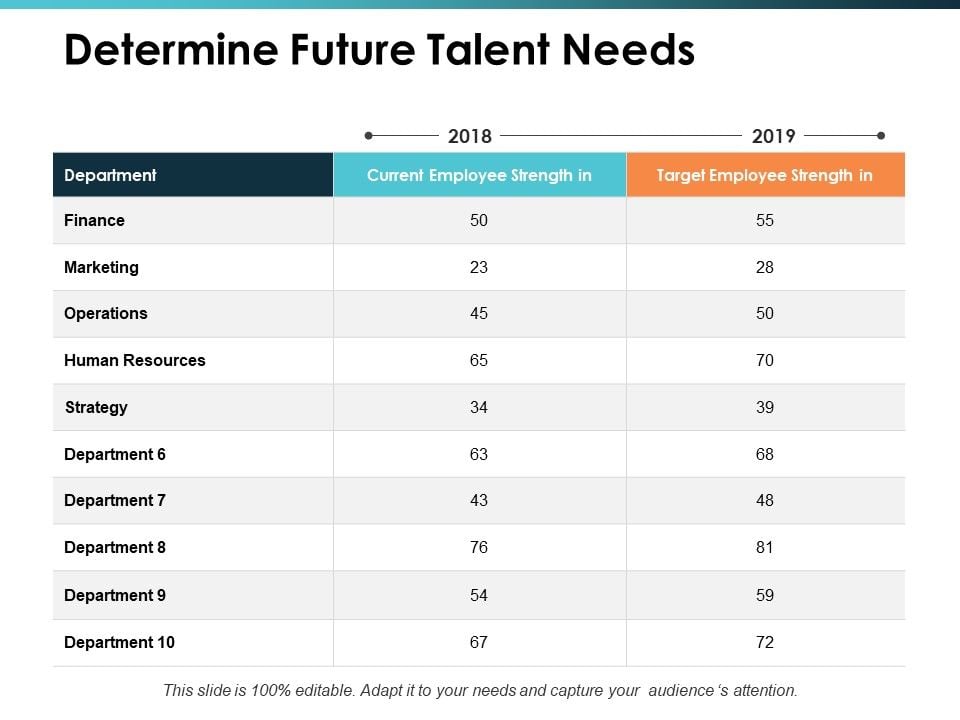 Determine Future Talent Needs Talent Mapping Ppt PowerPoint Presentation Slides Icon Slide01