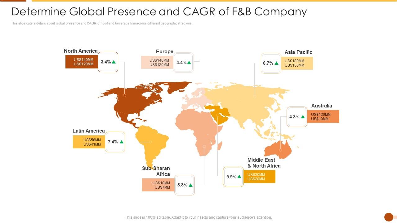 Determine_Global_Presence_And_Cagr_Of_F_And_B_Company_Icons_PDF_Slide_1.jpg