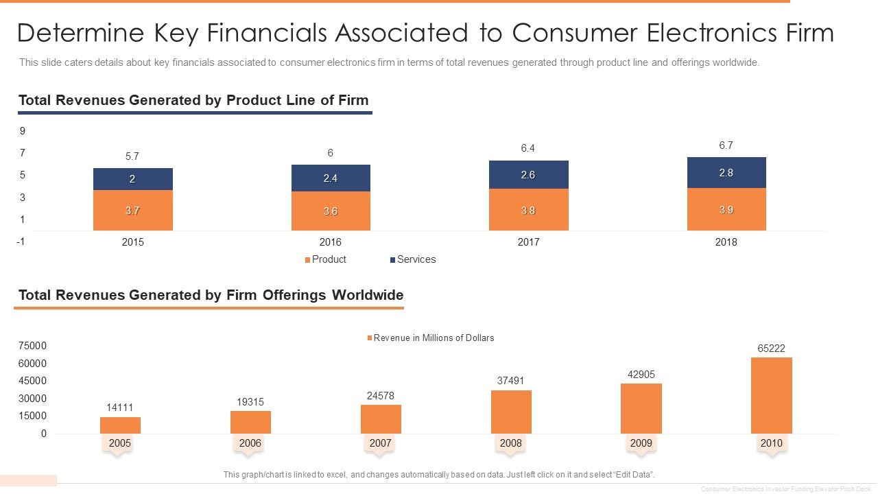 Determine_Key_Financials_Associated_To_Consumer_Electronics_Firm_Icons_PDF_Slide_1.jpg