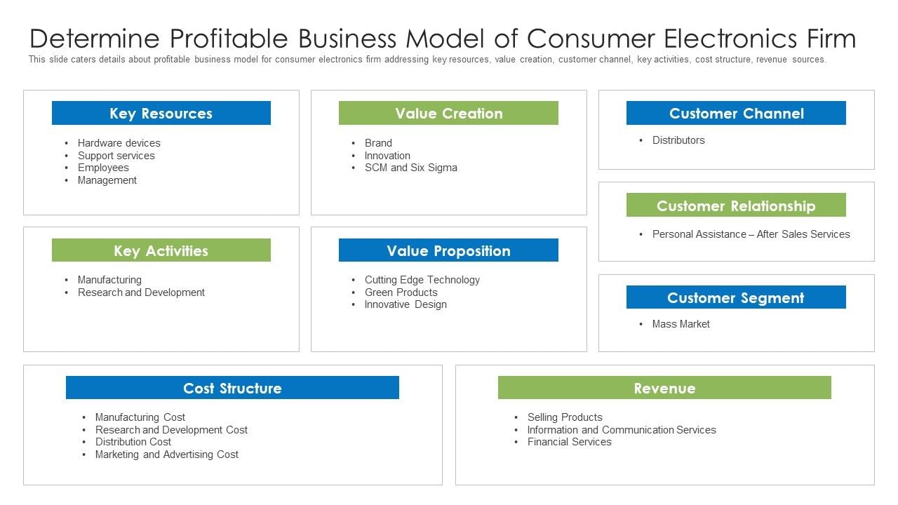 How to Start a Consumer Electronics Business: Ultimate Startup Guide