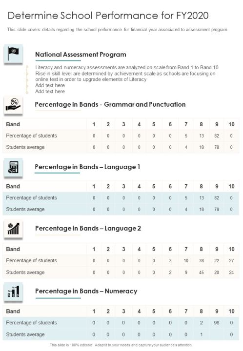 Determine School Performance For FY2020 One Pager Documents Slide01