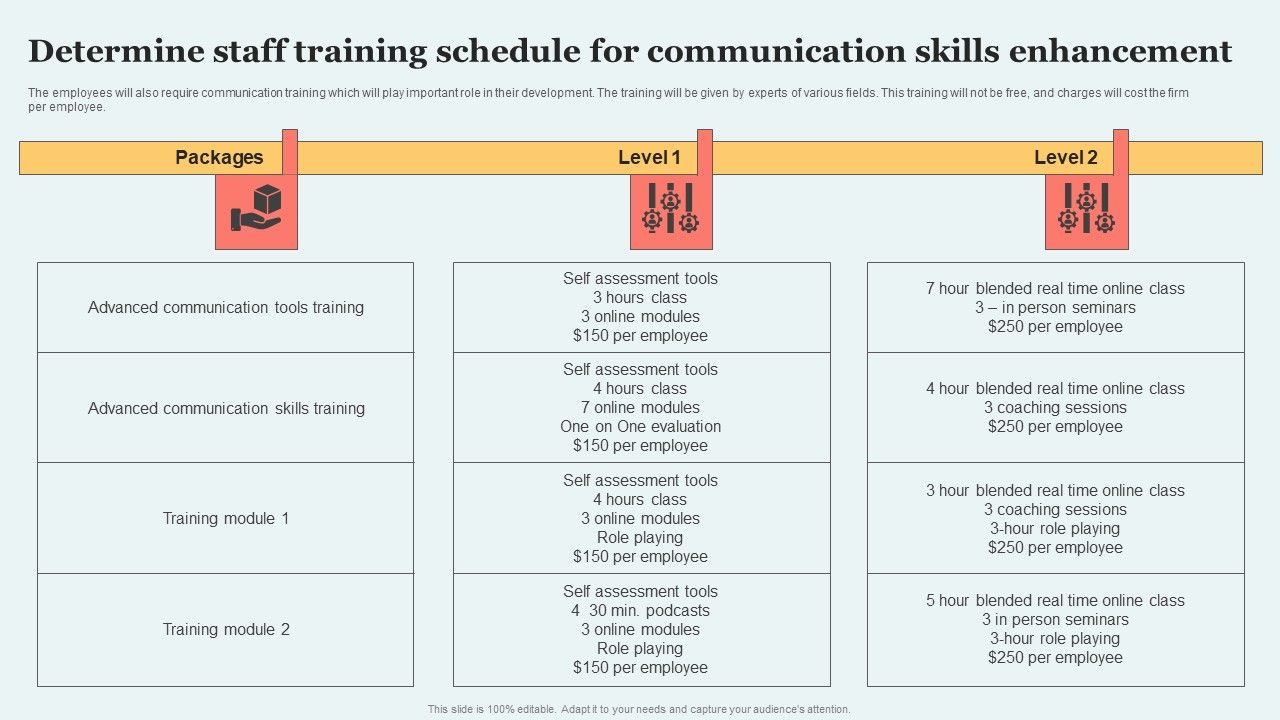 Determine Staff Training Schedule For Communication Skills 
