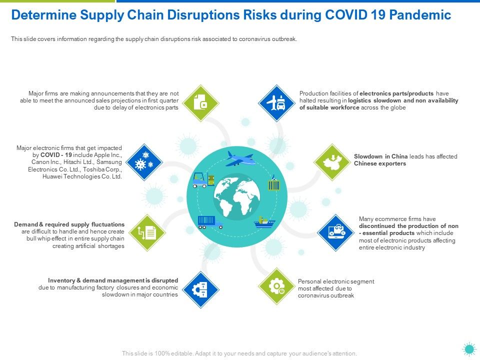 Determine Supply Chain Disruptions Risks During COVID 19 Pandemic 