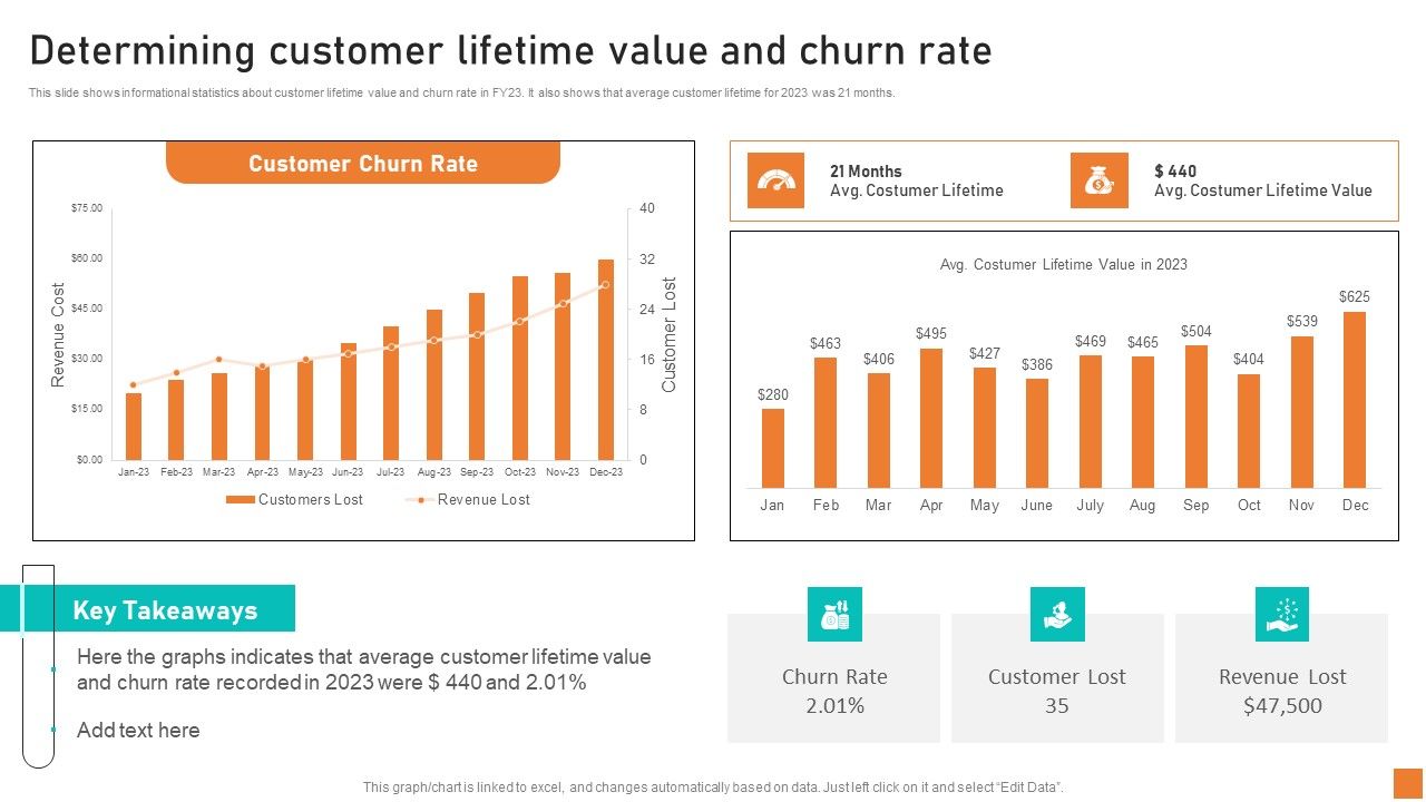 Determining_Customer_Lifetime_Value_And_Churn_Rate_Ppt_Icon_Guidelines_PDF_Slide_1.jpg