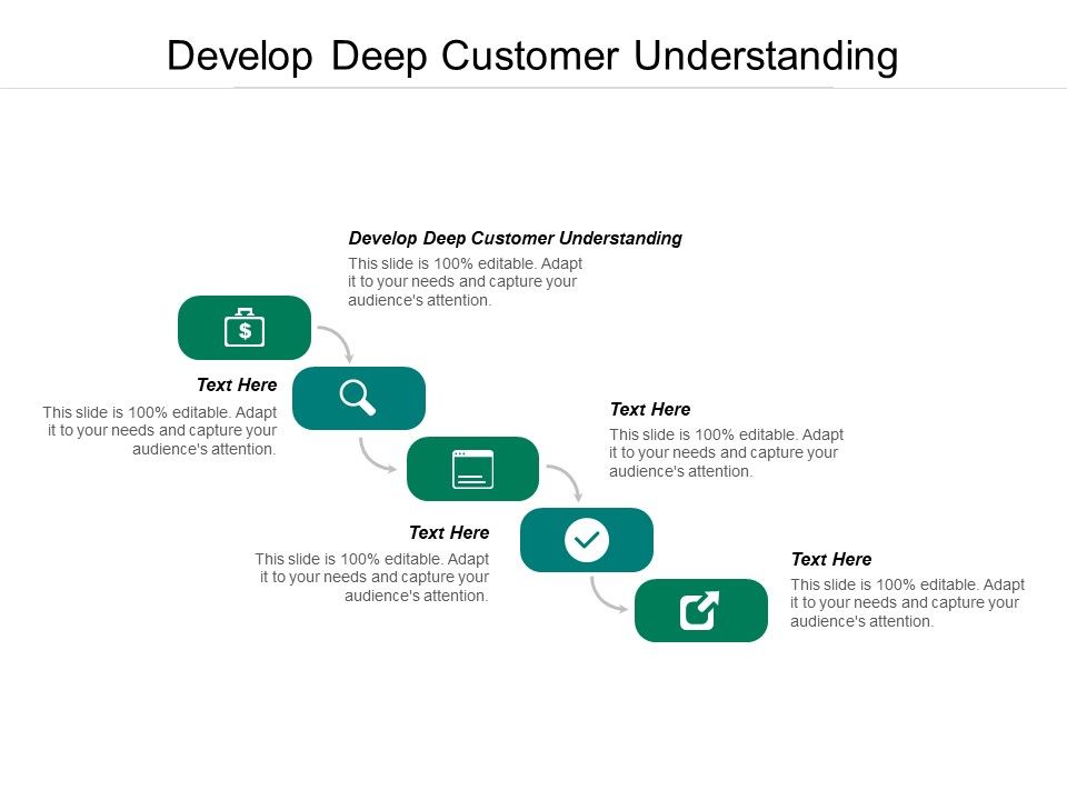 Develop_Deep_Customer_Understanding_Ppt_PowerPoint_Presentation_Icon_Guide_Cpb_Slide_1.jpg