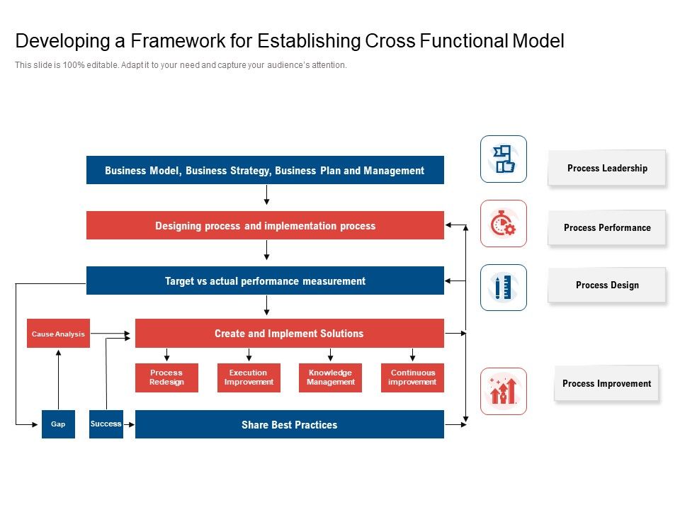 Developing_A_Framework_For_Establishing_Cross_Functional_Model_Ppt_PowerPoint_Presentation_Icon_Layouts_PDF_Slide_1.jpg