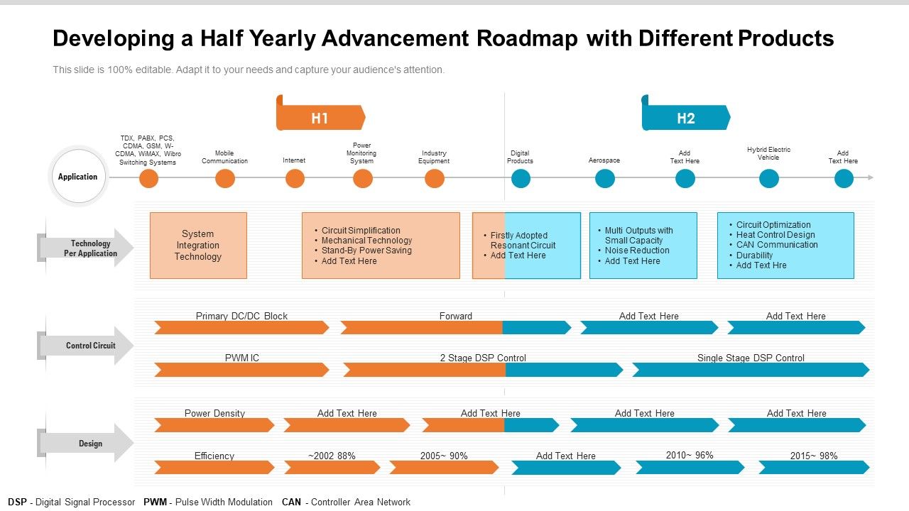 Developing_A_Half_Yearly_Advancement_Roadmap_With_Different_Products_Icons_Slide_1.jpg