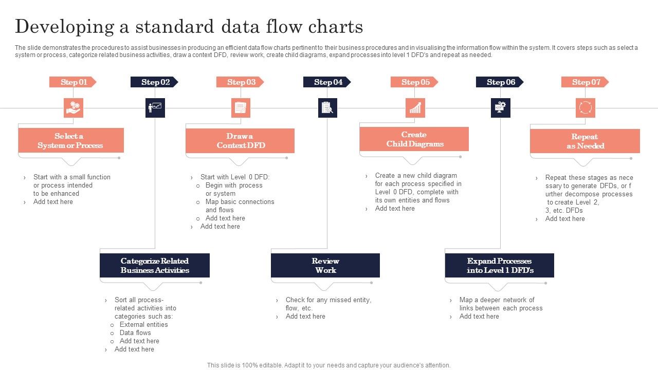 Developing A Standard Data Flow Charts Ppt PowerPoint Presentation File ...