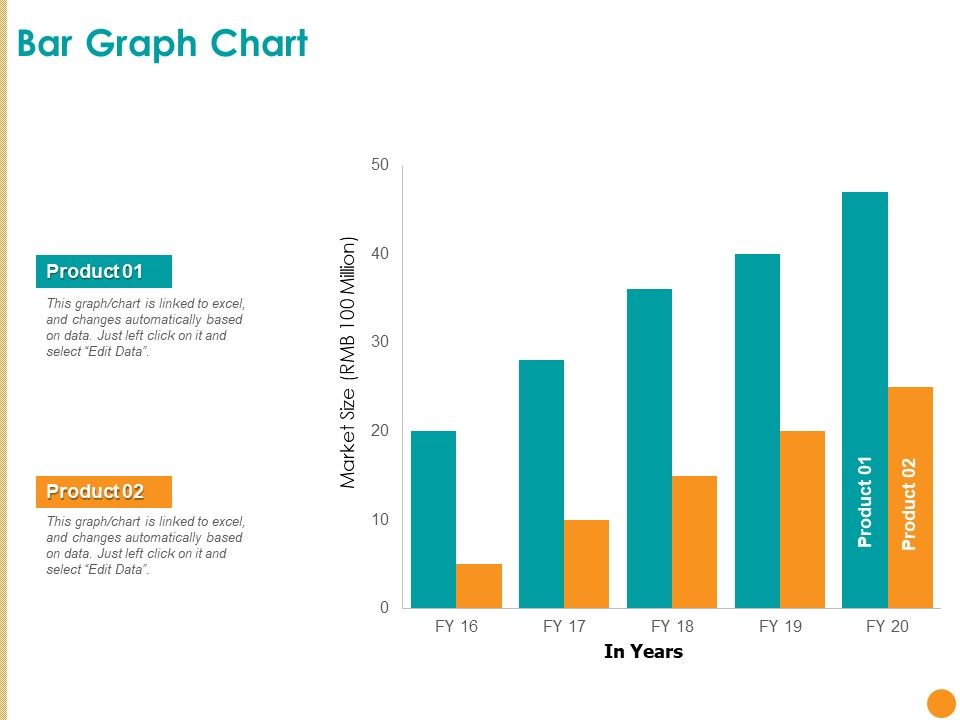 Developing A Strategic Marketing Plan Ppt PowerPoint Presentation Complete Deck With Slides Slide13