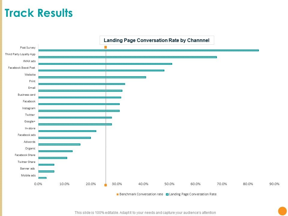 Developing A Strategic Marketing Plan Ppt PowerPoint Presentation Complete Deck With Slides Slide08