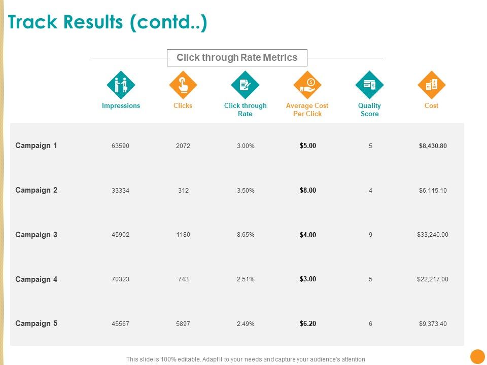 Developing A Strategic Marketing Plan Ppt PowerPoint Presentation Complete Deck With Slides Slide09