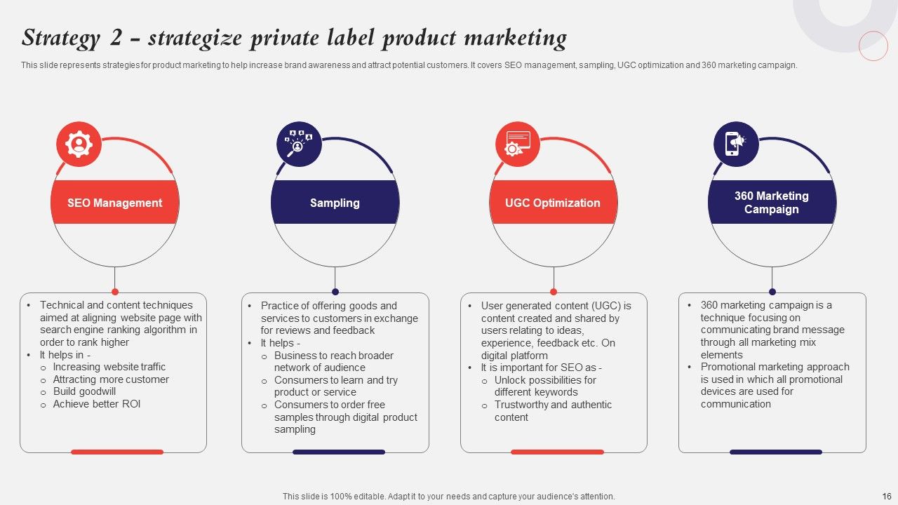 Developing A Strategic Private Label Branding Approach Ppt PowerPoint Presentation Complete Deck With Slides Slide16