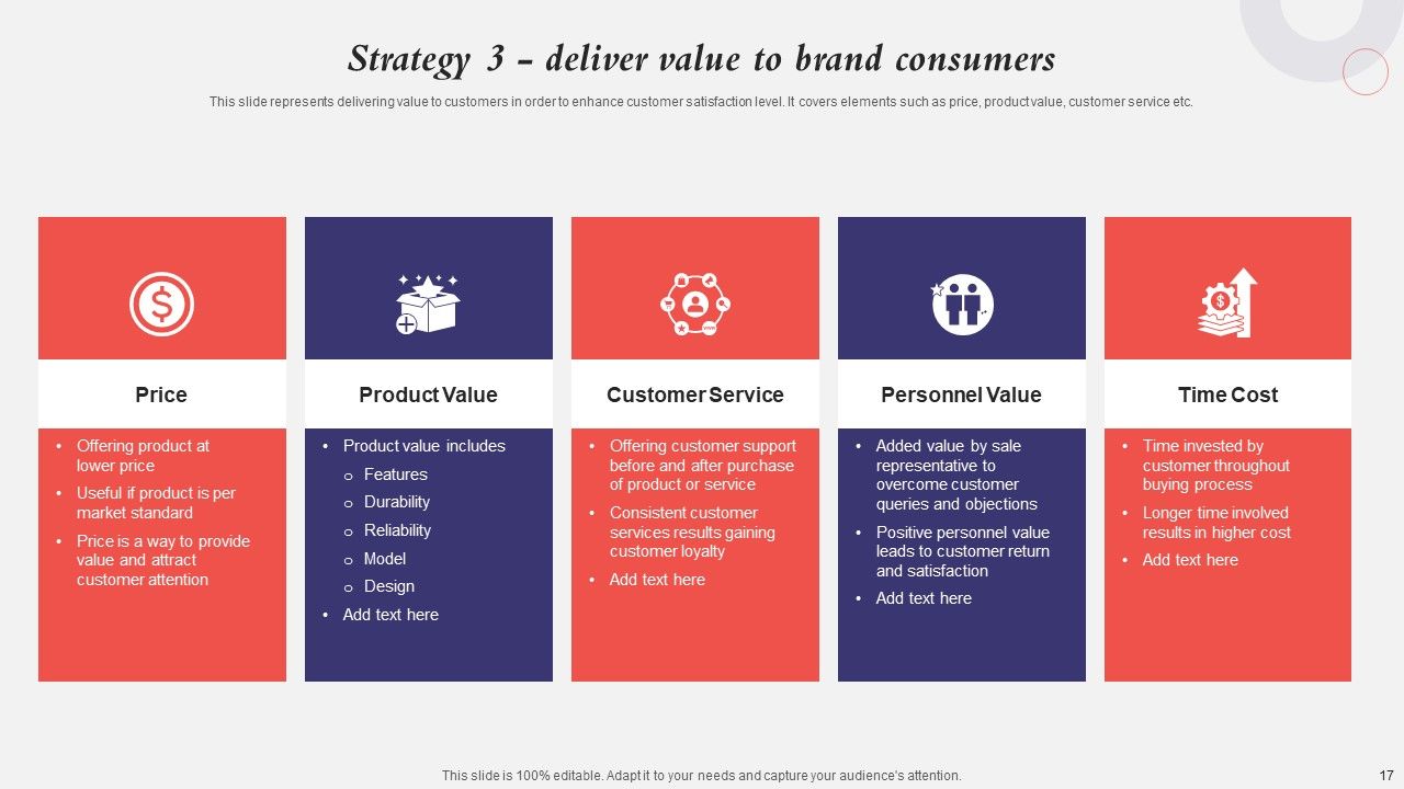 Developing A Strategic Private Label Branding Approach Ppt PowerPoint Presentation Complete Deck With Slides Slide17