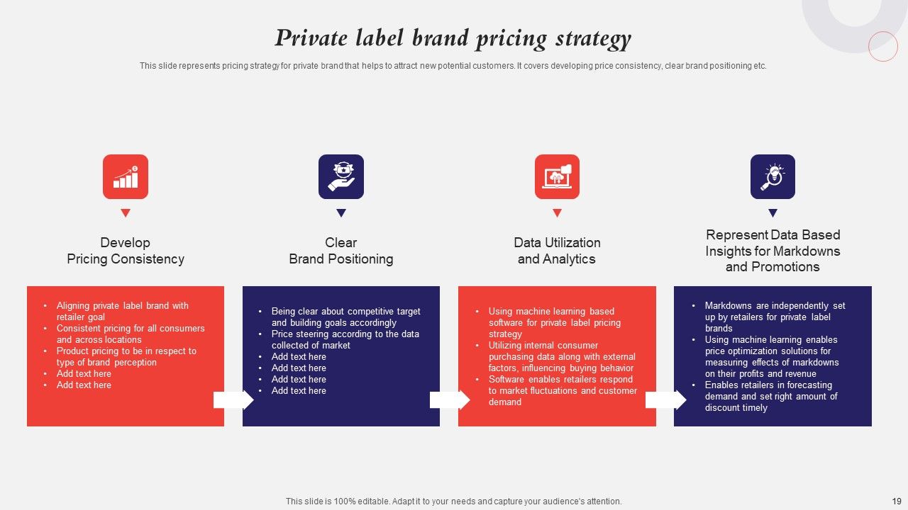 Developing A Strategic Private Label Branding Approach Ppt PowerPoint Presentation Complete Deck With Slides Slide19