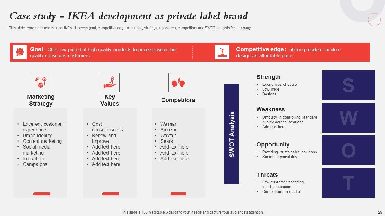 Developing A Strategic Private Label Branding Approach Ppt PowerPoint Presentation Complete Deck With Slides Slide29