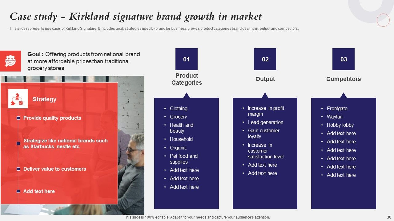 Developing A Strategic Private Label Branding Approach Ppt PowerPoint Presentation Complete Deck With Slides Slide30