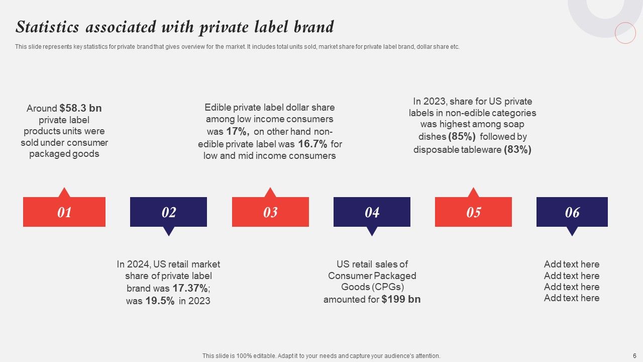 Developing A Strategic Private Label Branding Approach Ppt PowerPoint Presentation Complete Deck With Slides Slide06