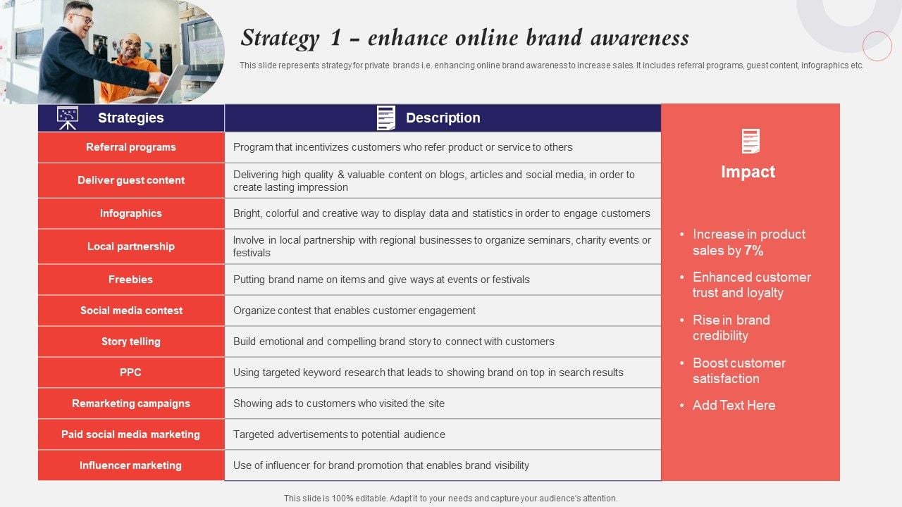 Developing_A_Strategic_Private_Label_Branding_Approach_Strategy_1_Enhance_Online_Brand_Awareness_Icons_PDF_Slide_1.jpg