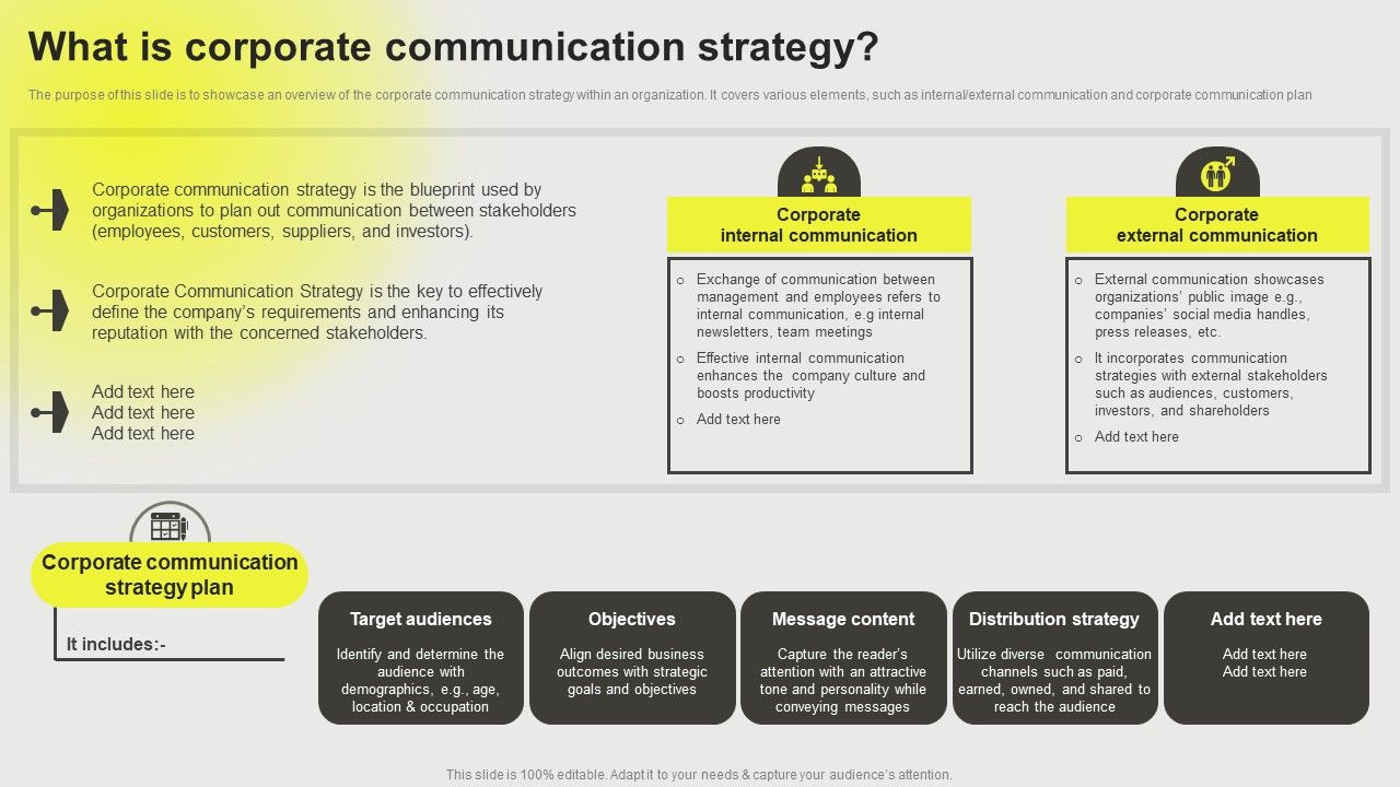 Developing A Successful Business Communication Plan What Corporate